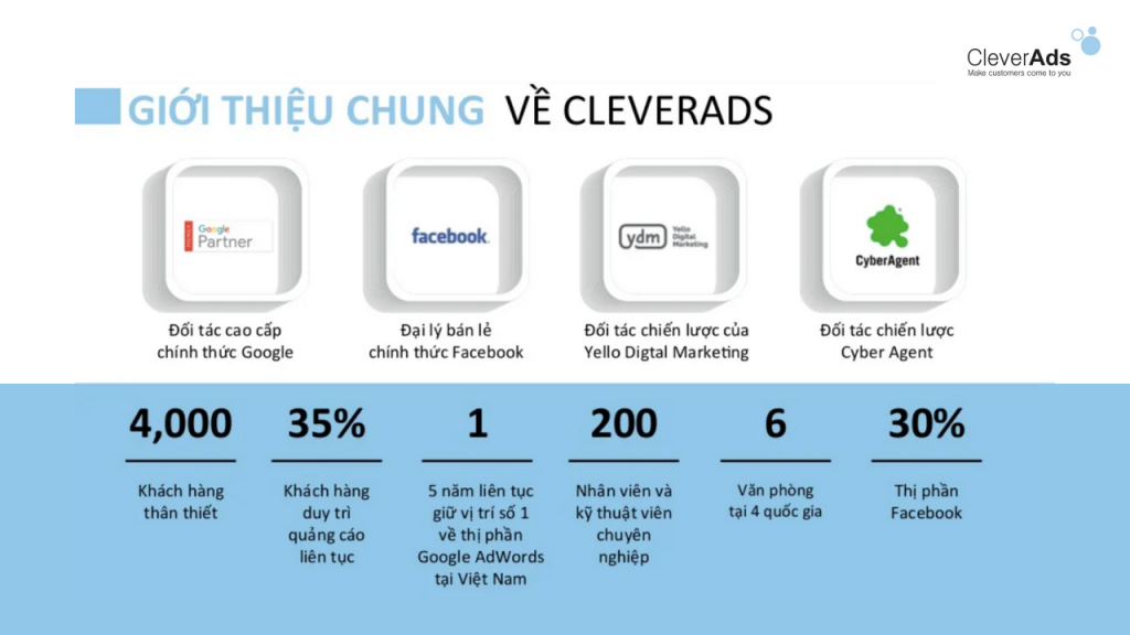 thuê tài khoản quảng cáo facebook cleverads