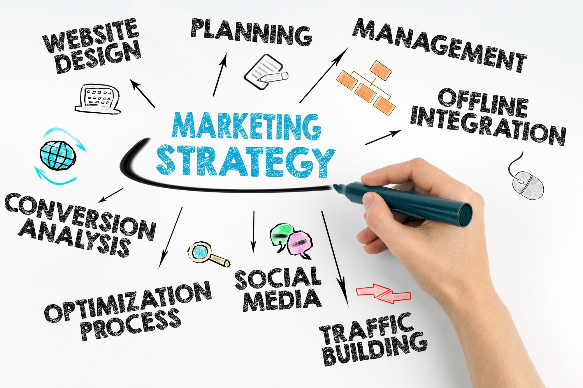 Chiến lược marketing là gì? 