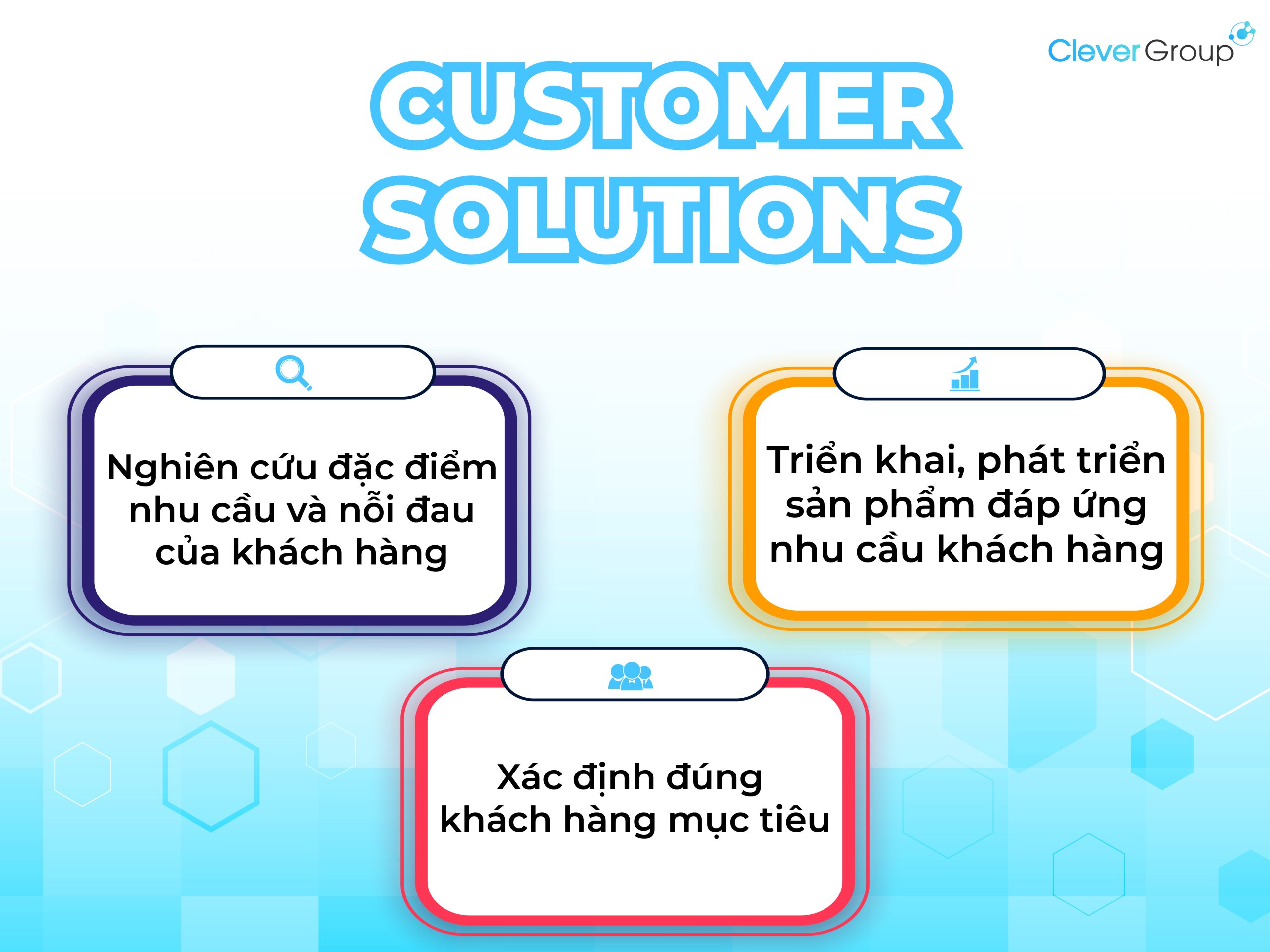 Yếu tố trong marketing 4C: Giải pháp cho khách hàng 
