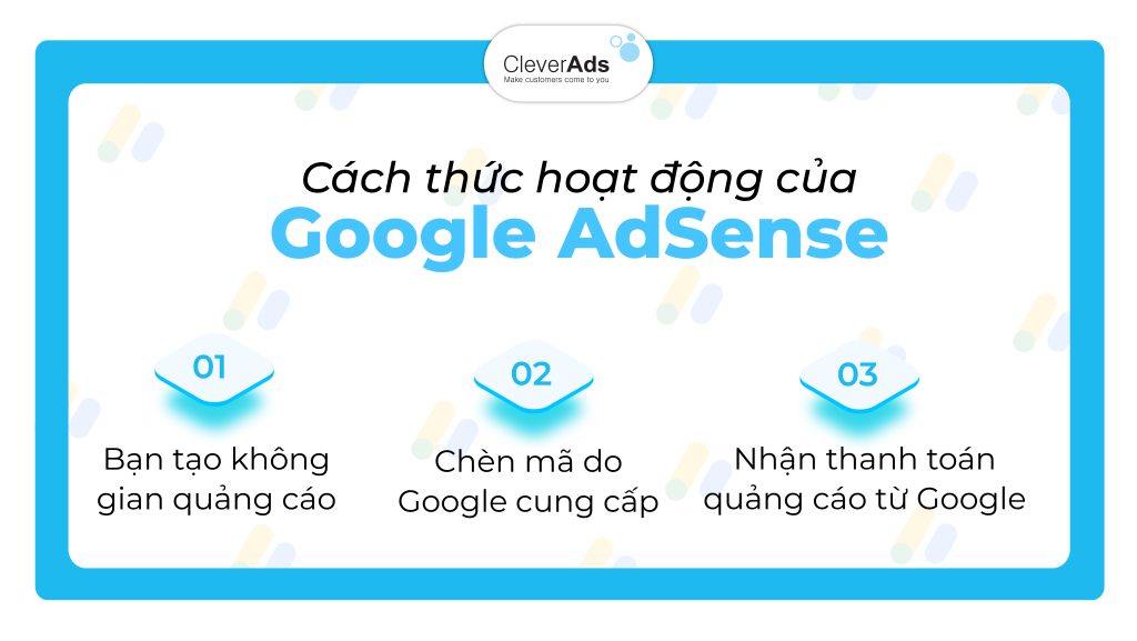 Google AdsSence