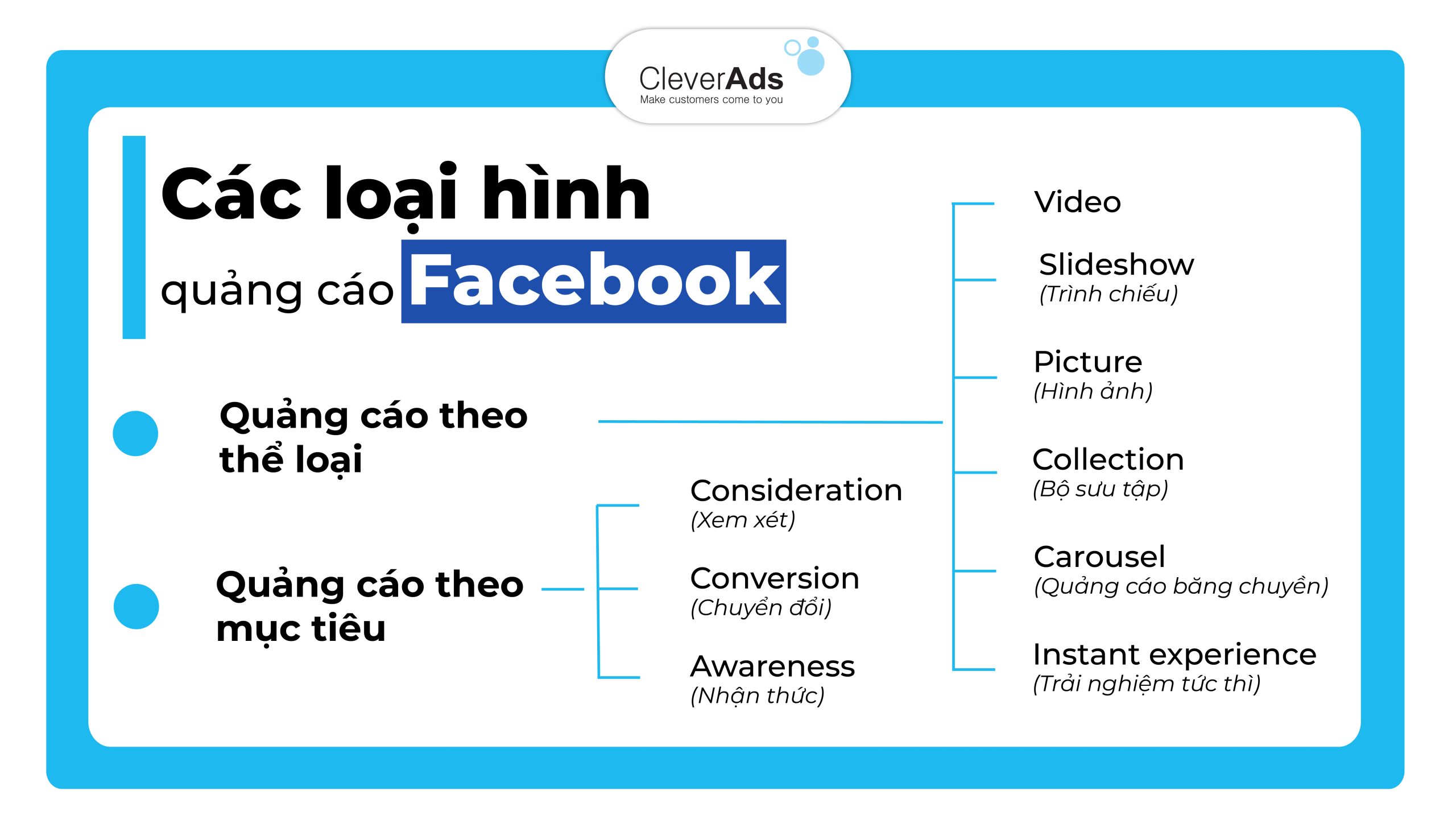 Các loại hình dịch vụ quảng cáo facebook