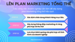 plan marketing tổng thể