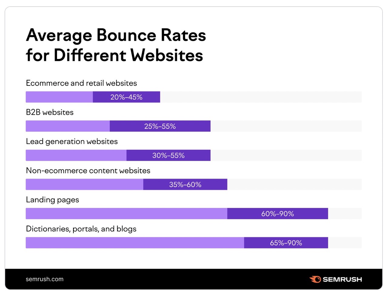bounce rate cao