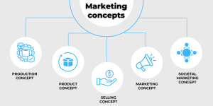 marketing concept 3