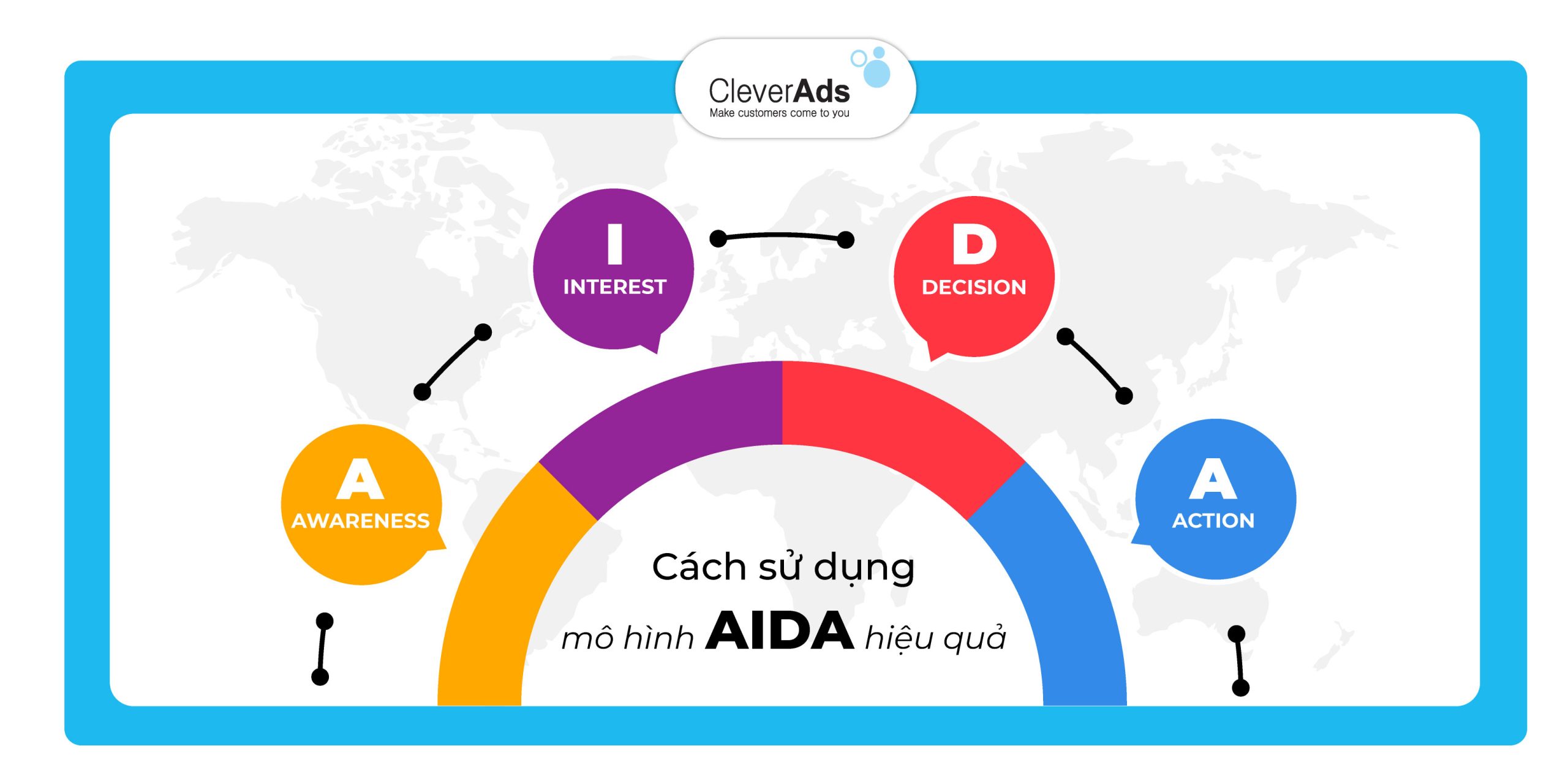 Cách sử dụng mô hình AIDA hiệu quả