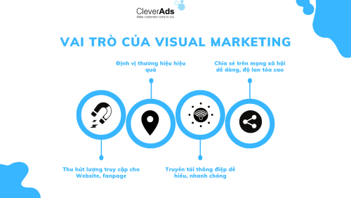 Visual marketing vai trò