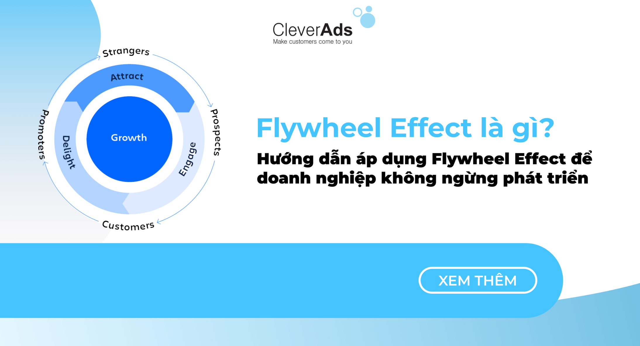 Flywheel Effect là gì? Cách áp dụng Flywheel Effect