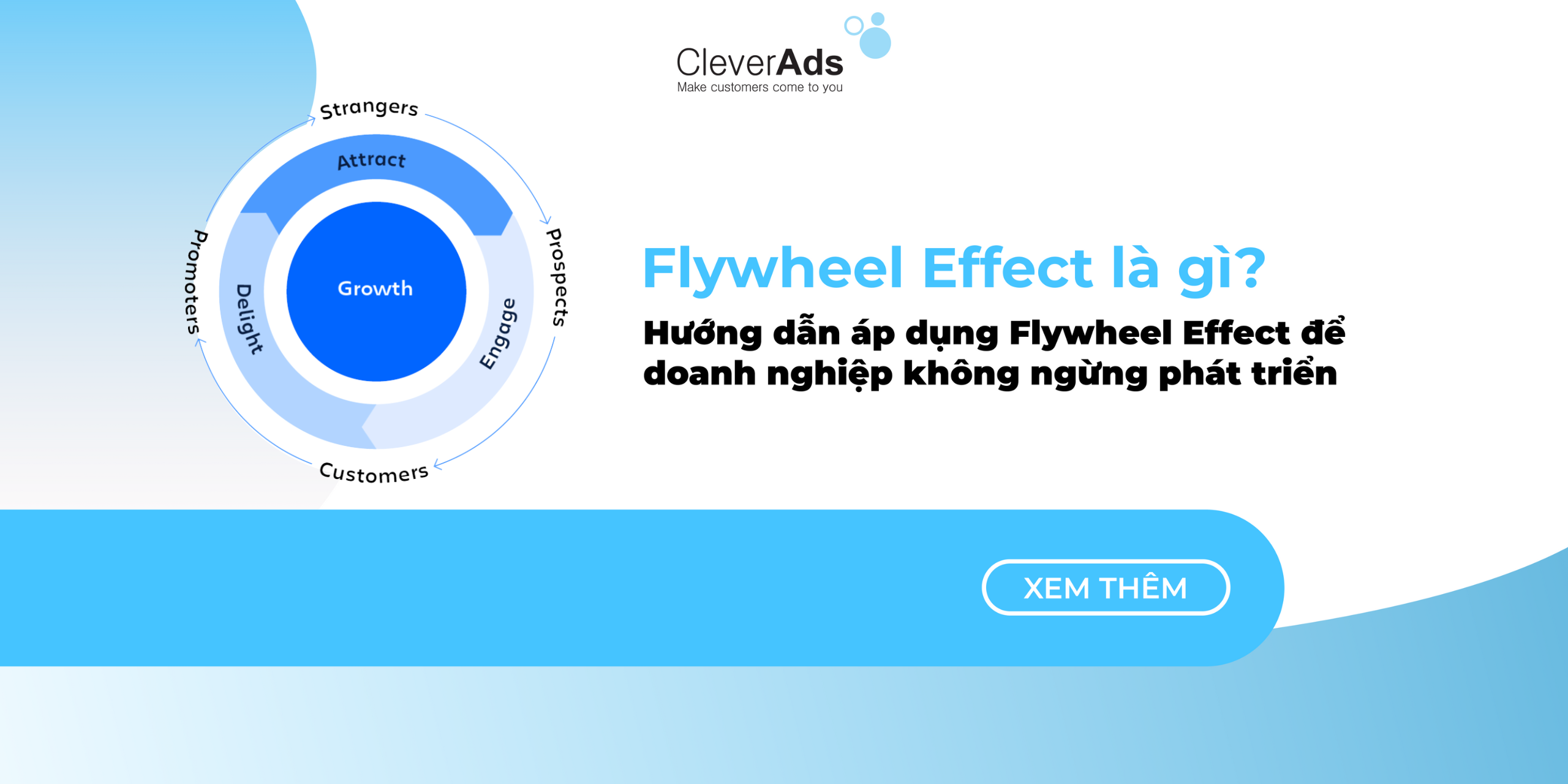 Flywheel Effect là gì? Hướng dẫn áp dụng Flywheel Effect để doanh nghiệp không ngừng phát triển