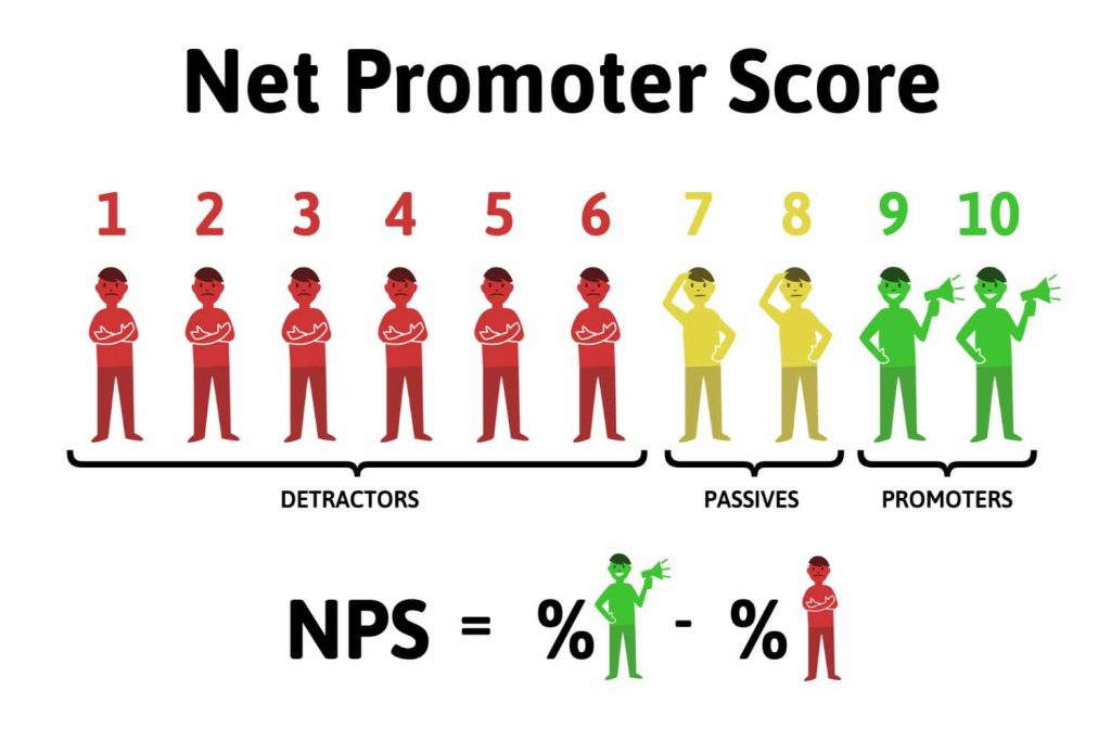 Làm thế nào để tính Net promoter score