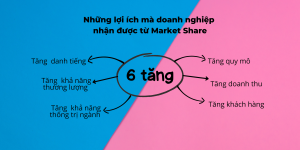 Market share là gì