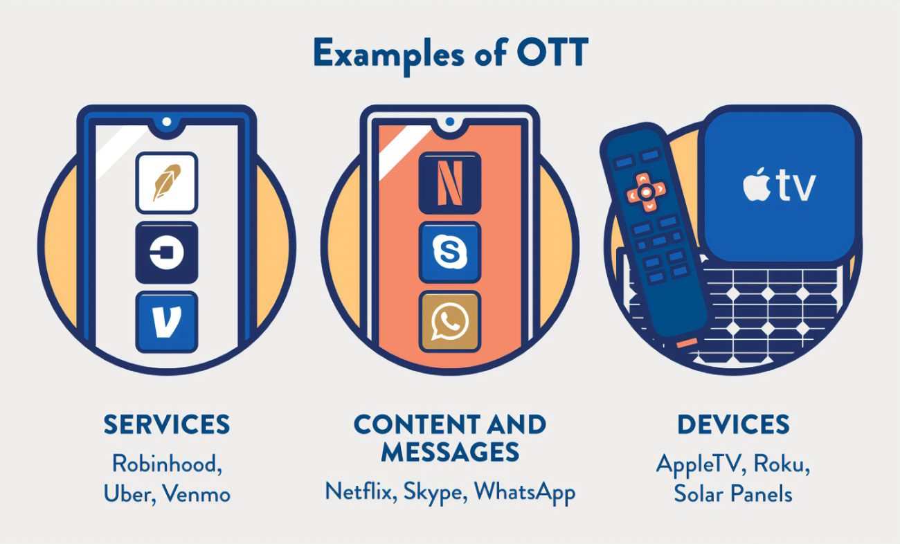 OTT marketing là gì