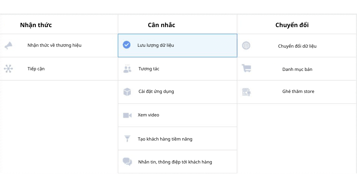 Chiến dịch quảng cáo facebook