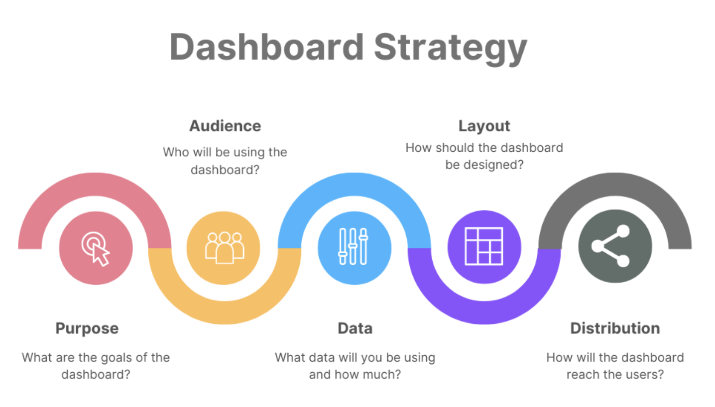 Dashboard là gì? Cách sử dụng Dashboard cho doanh nghiệp