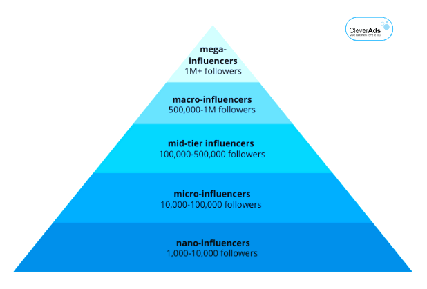 influencers marketing trends
