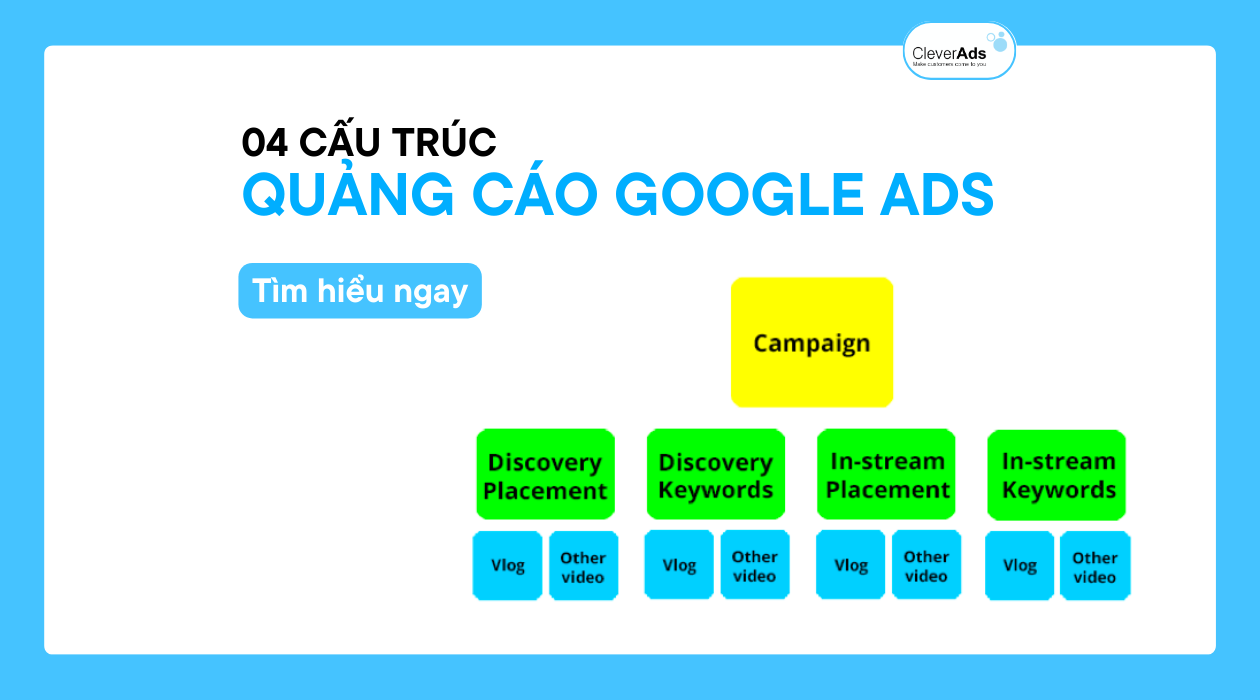 04 cấu trúc quảng cáo Google Ads cho chiến dịch 2023