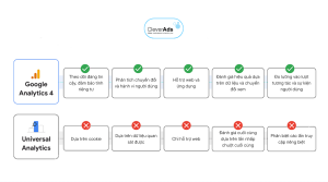 Chinh phục xu hướng quảng cáo với GA4