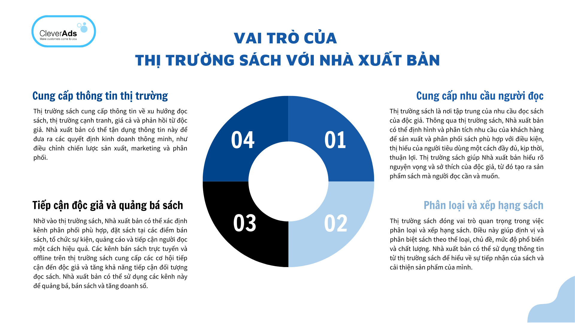 thị trường sách