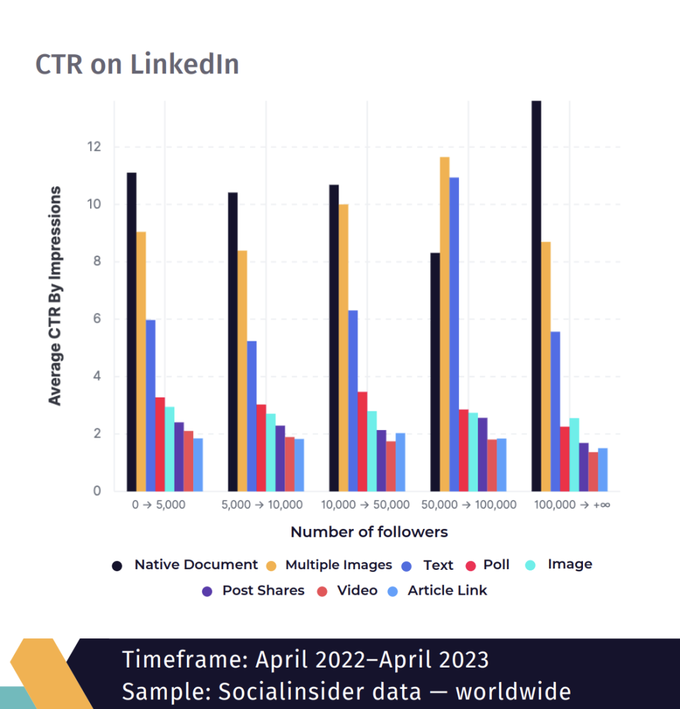 Clever Group: Chiến lược LinkedIn Marketing bứt phá năm 2023 | bởi Clever Group – Brands Vietnam
