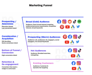 công thức tiktok ads 1000 đơn