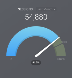 data dashboard