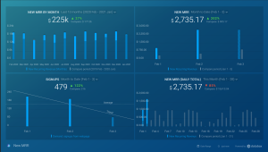 data dashboard