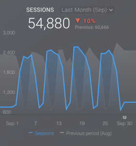 data dashboard