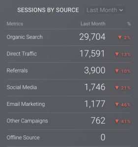 data dashboard