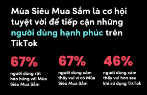 chạy quảng cáo livestream tiktok