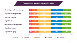 digital marketing 2024