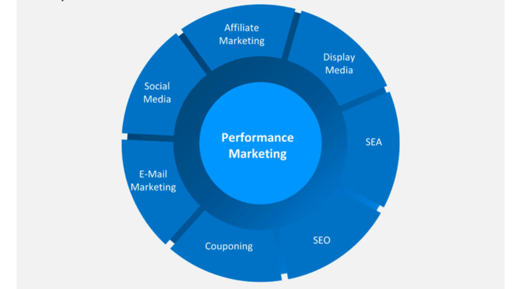 performance-marketing-agency