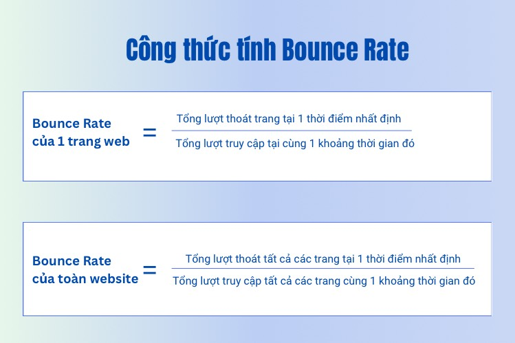 bounce rate là gì