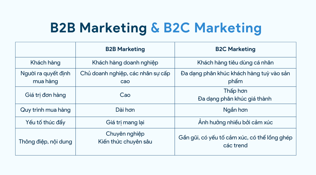 b2b-marketing