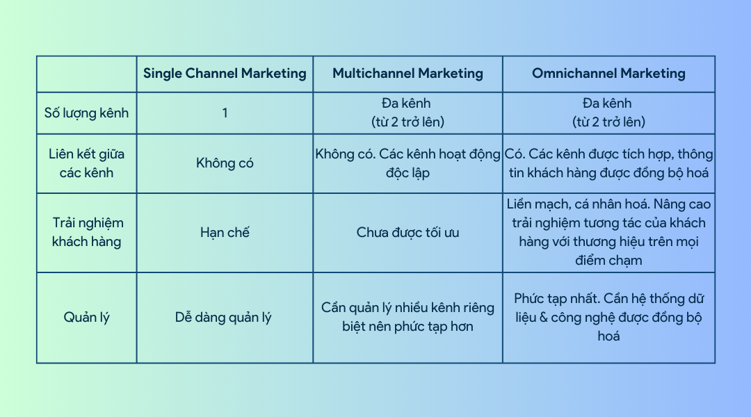 omnichannel-marketing