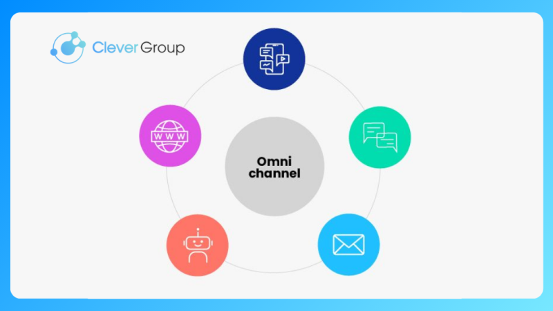 Omnichannel Marketing: Tổng hợp những thông tin quan trọng