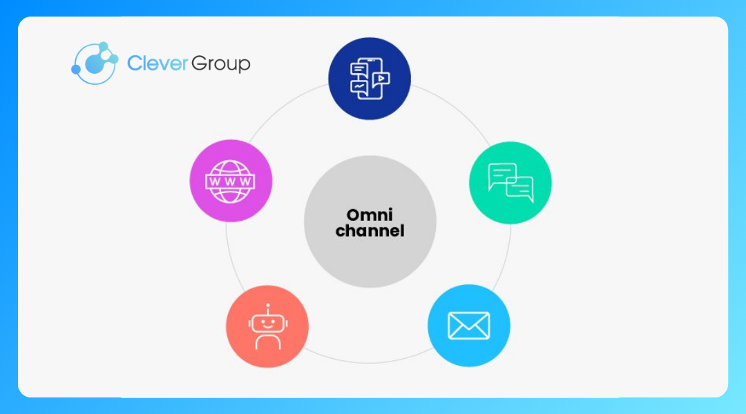 Omnichannel Marketing: Tổng hợp những thông tin quan trọng