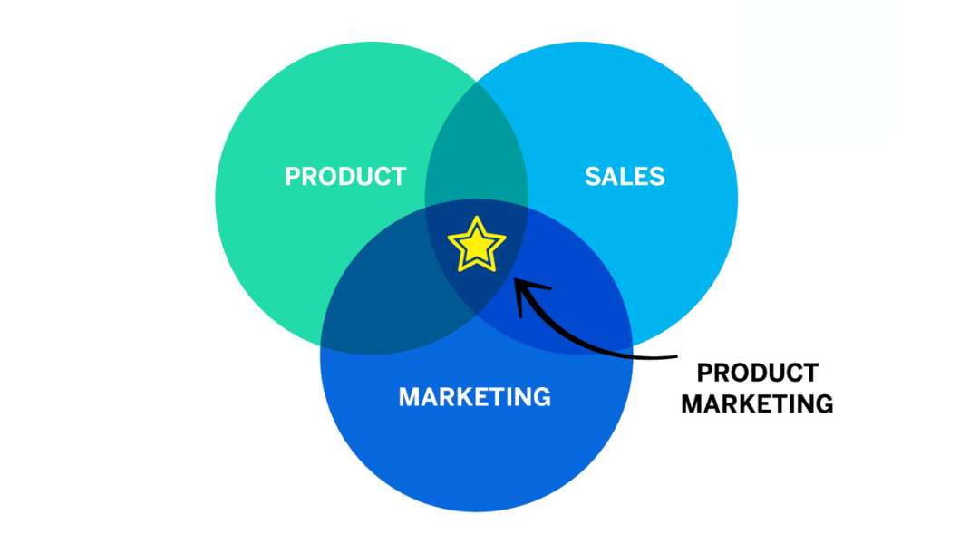 product-marketing