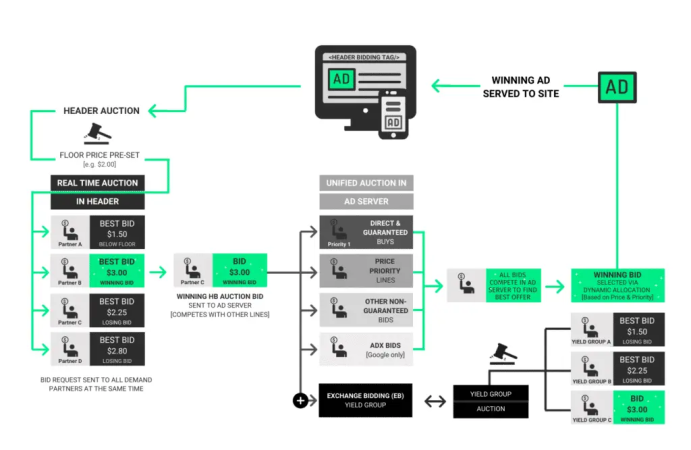 Programmatic-Advertising-2