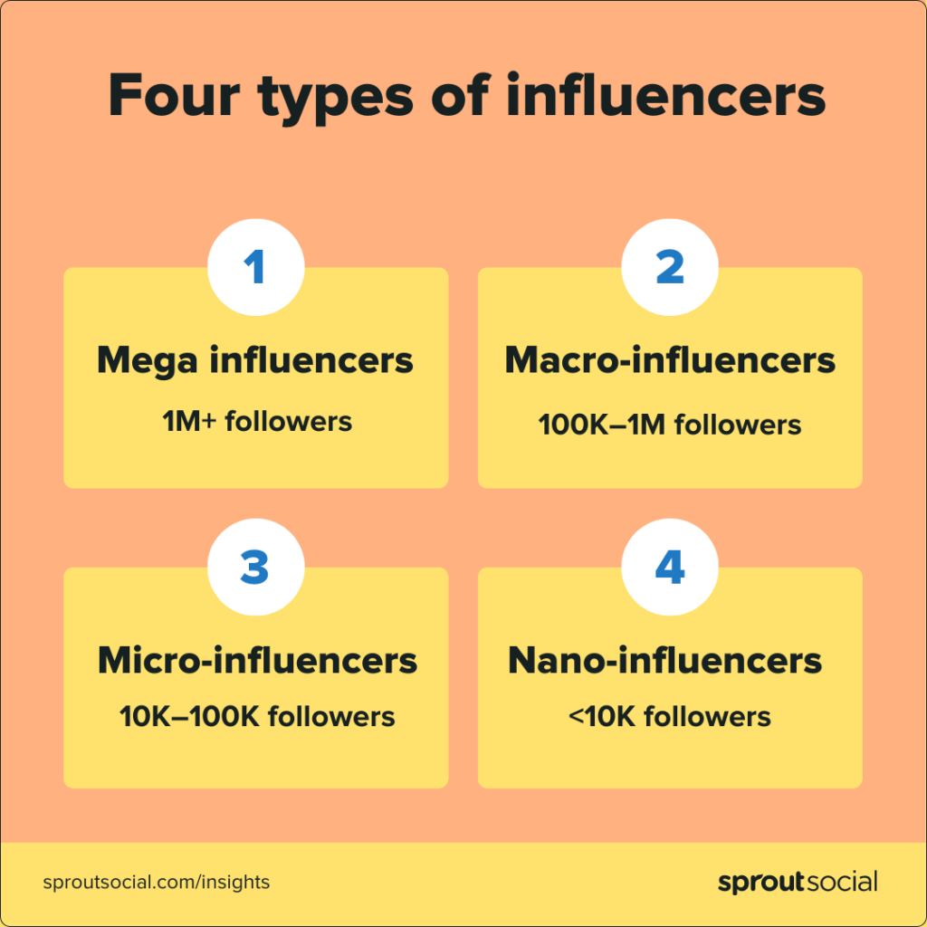 instagram influencer marketing