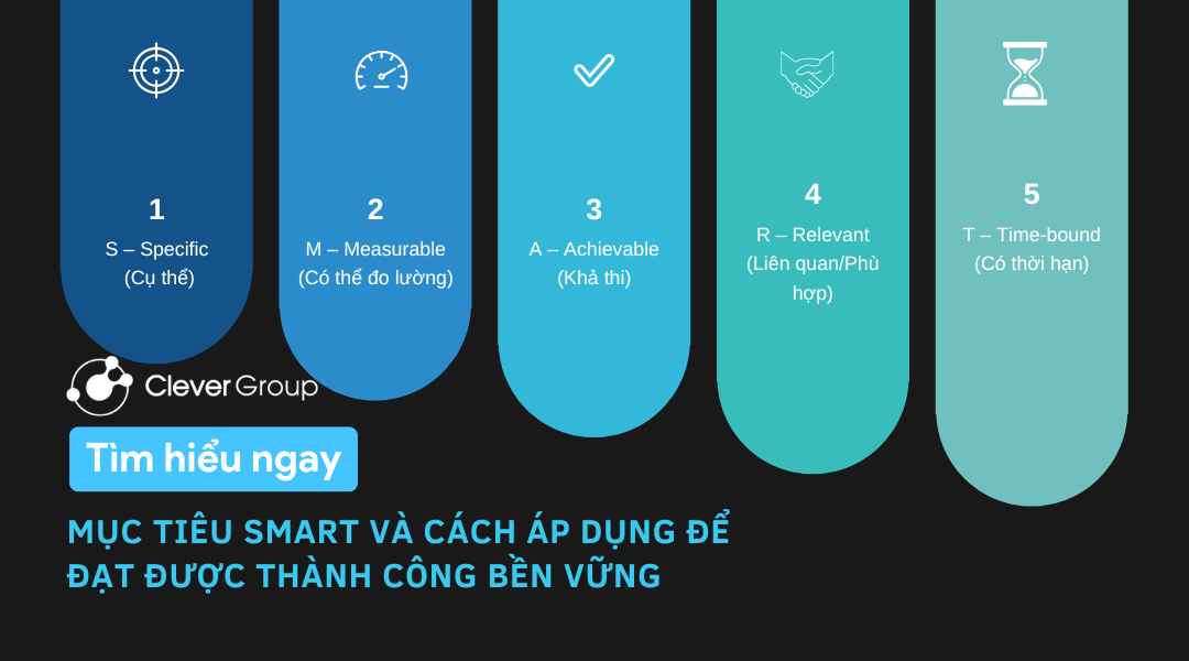 Mục tiêu SMART: Phương pháp ứng dụng hiệu quả