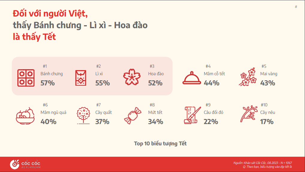 quảng cáo tết 2025-3