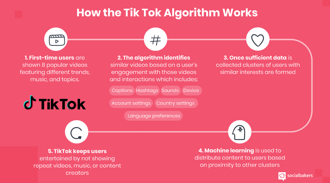 thuật toán lên xu hướng tiktok