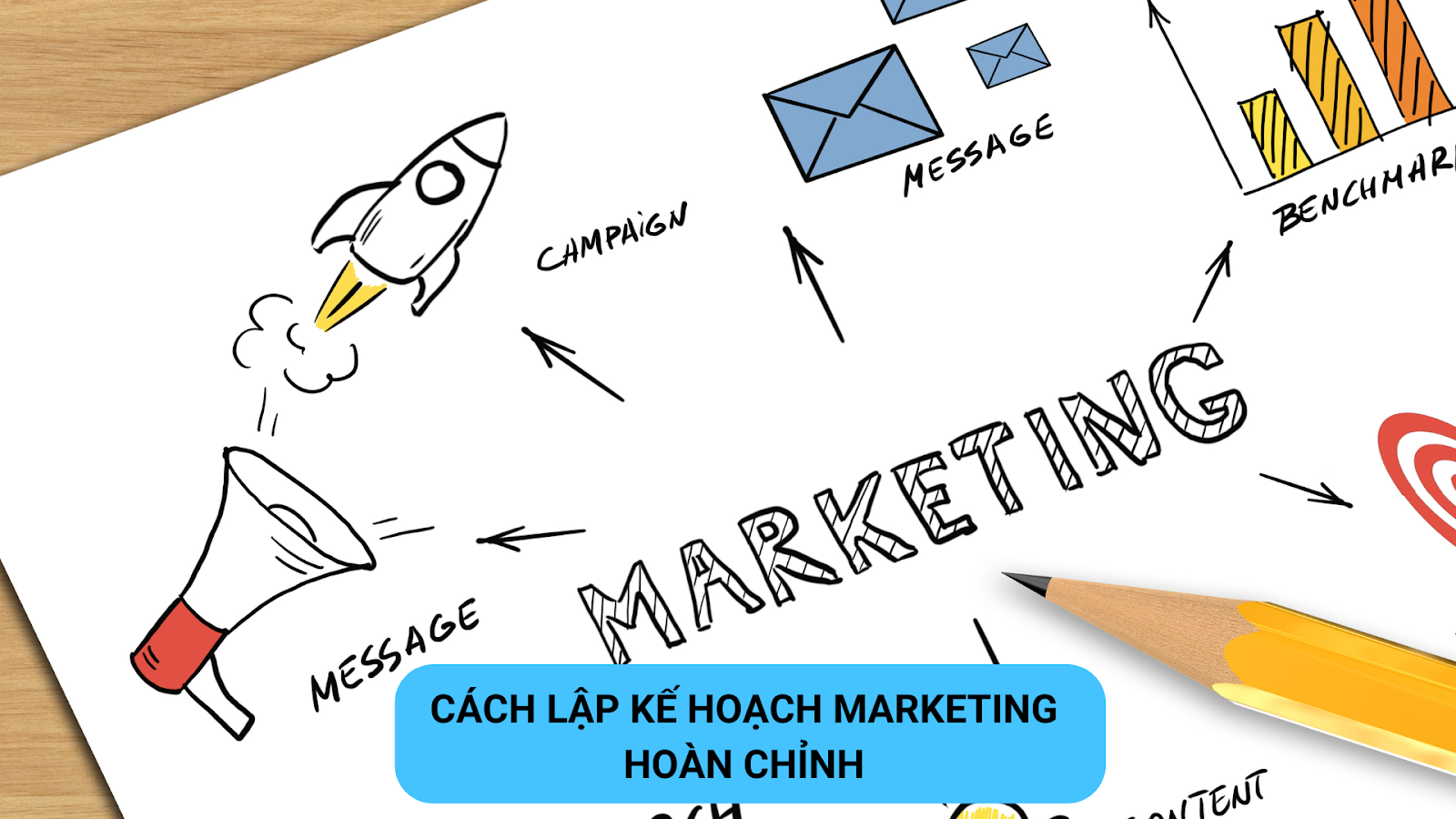 kế hoạch marketing