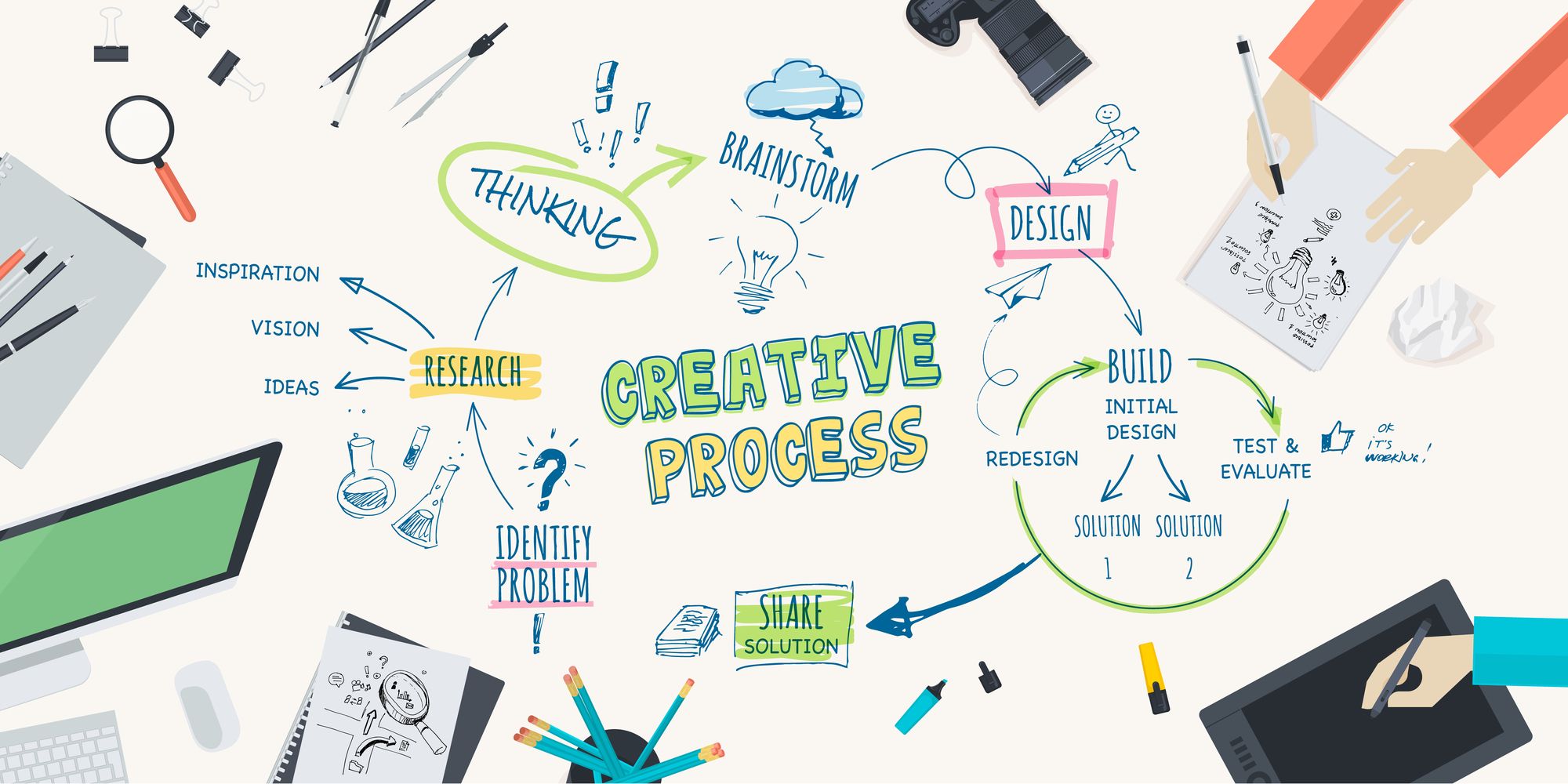 Điểm danh 6 vai trò của Creative Agency