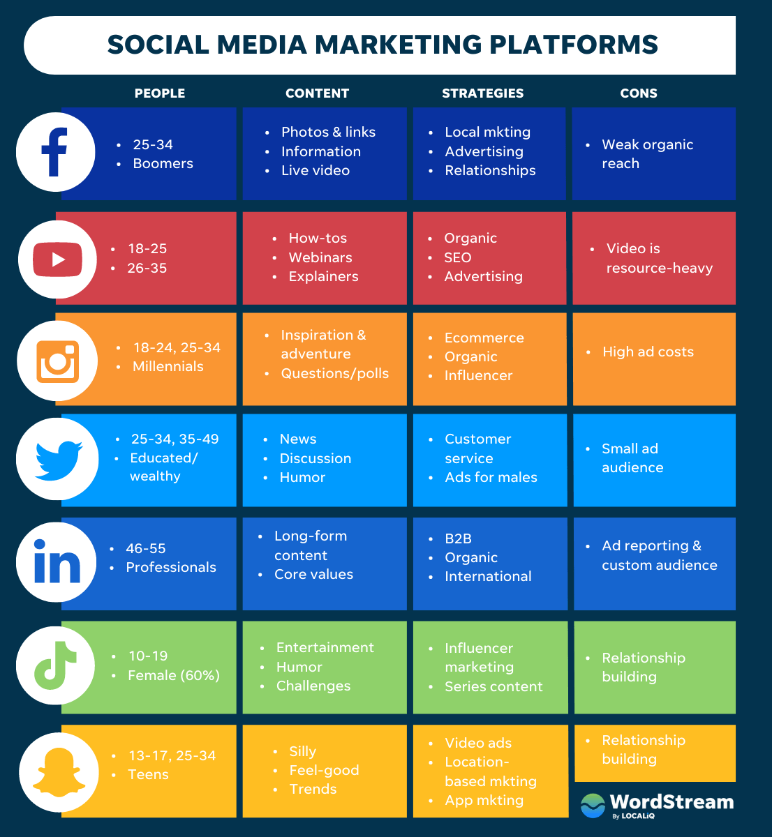 Mẫu báo cáo Marketing Social Media
