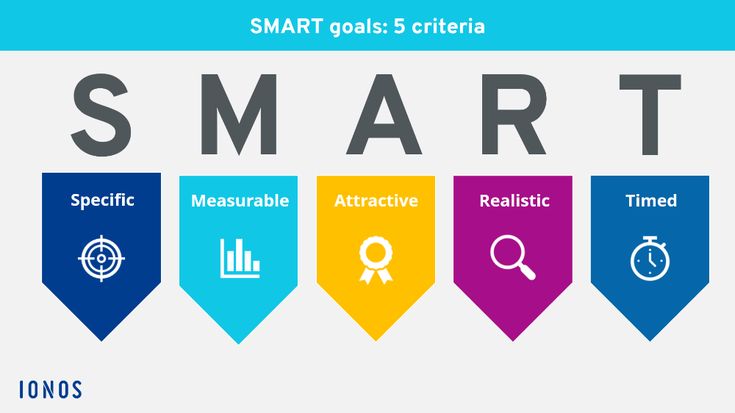 mô hình smart