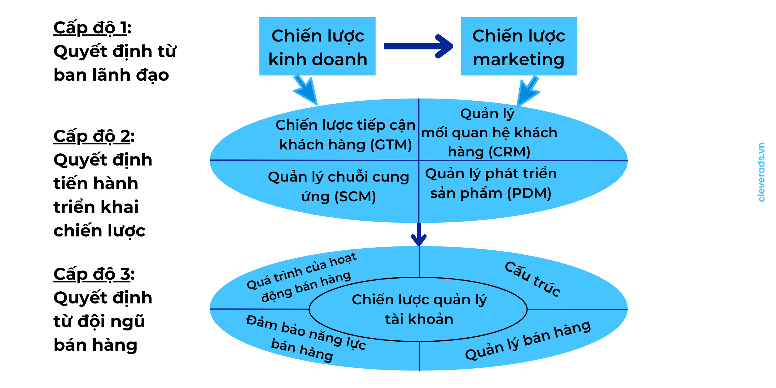 kế hoạch bán hàng 2