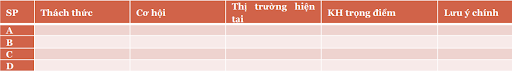 kế hoạch bán hàng 5