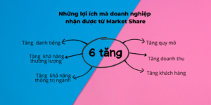 Market share là gì