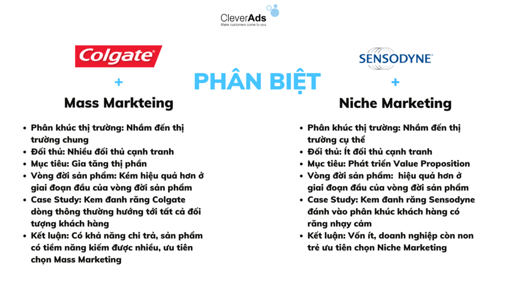 Mass Marketing là gì