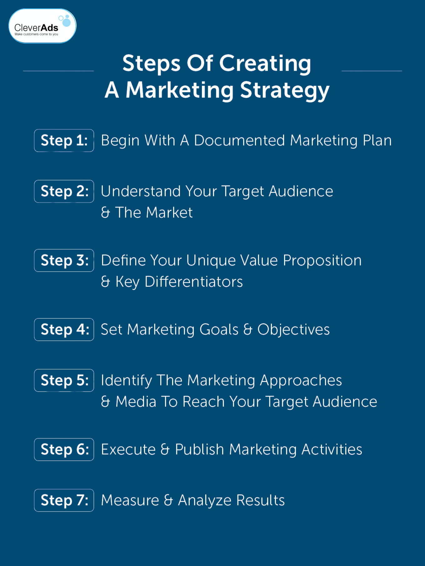 chiến lược Marketing